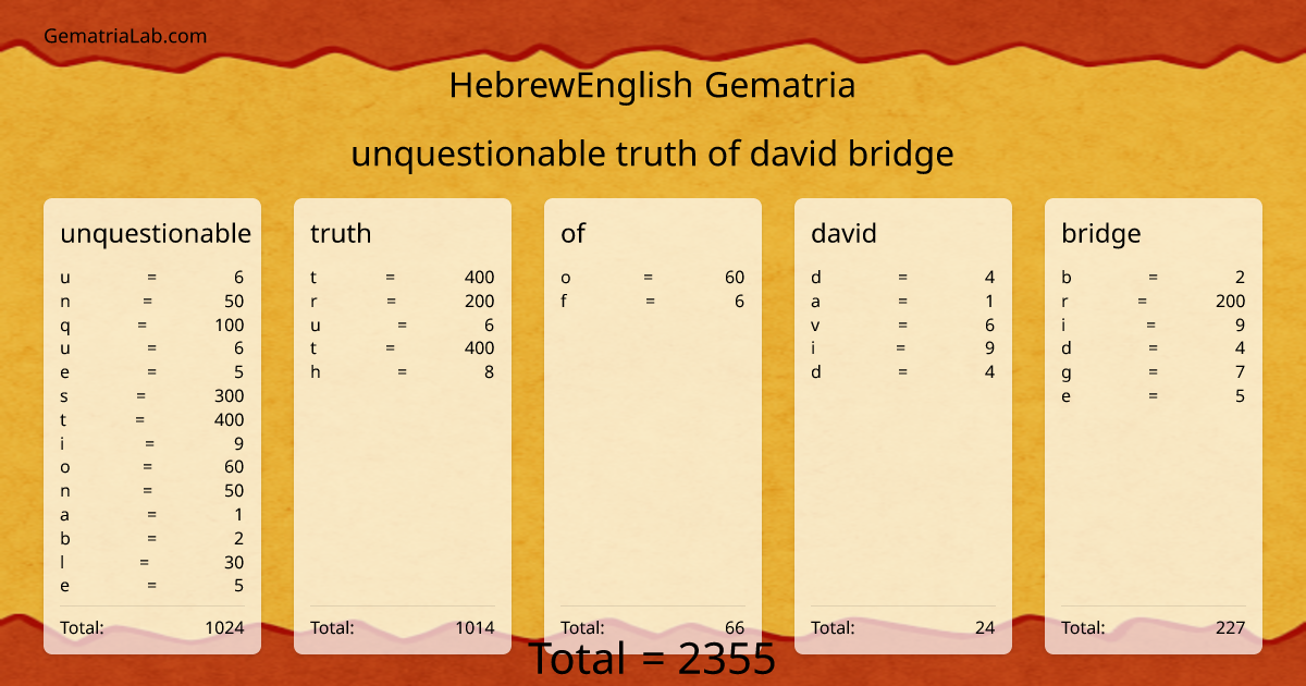 unquestionable truth of david bridge in hebrewEnglish Gematria
